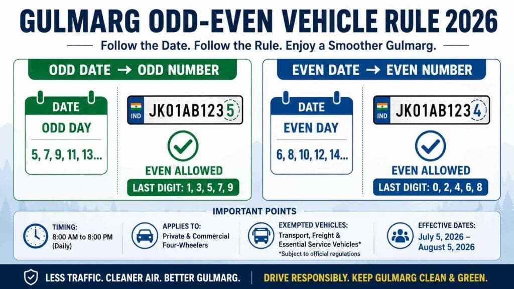 Gulmarg Odd Even Rule Detailed Information
