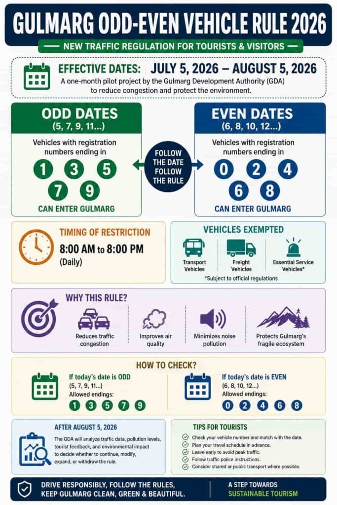 Gulmarg Odd Even Rule Detailed Information